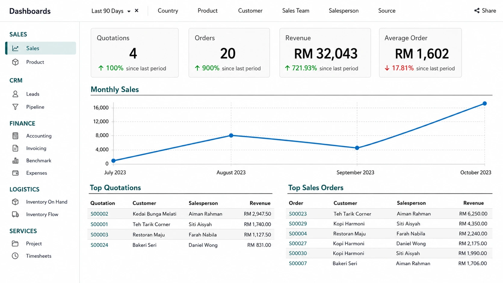 Management reporting dashboard using Odoo Spreadsheet