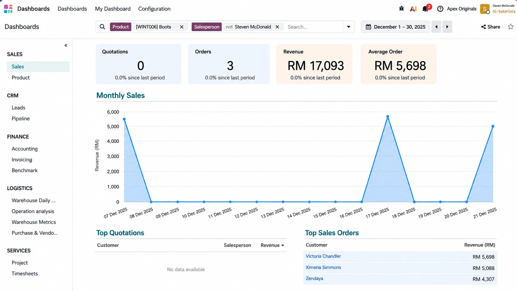 Odoo Spreadsheet sales and accounting report dashboard