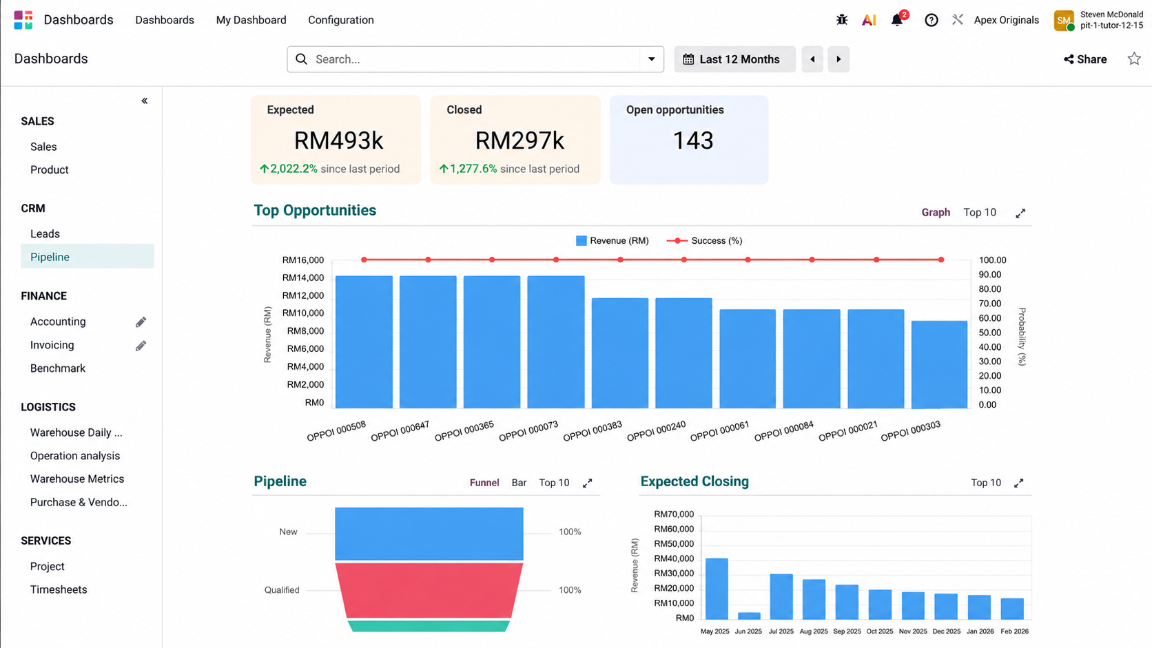 Odoo Spreadsheet Malaysia dashboard for SME business reporting