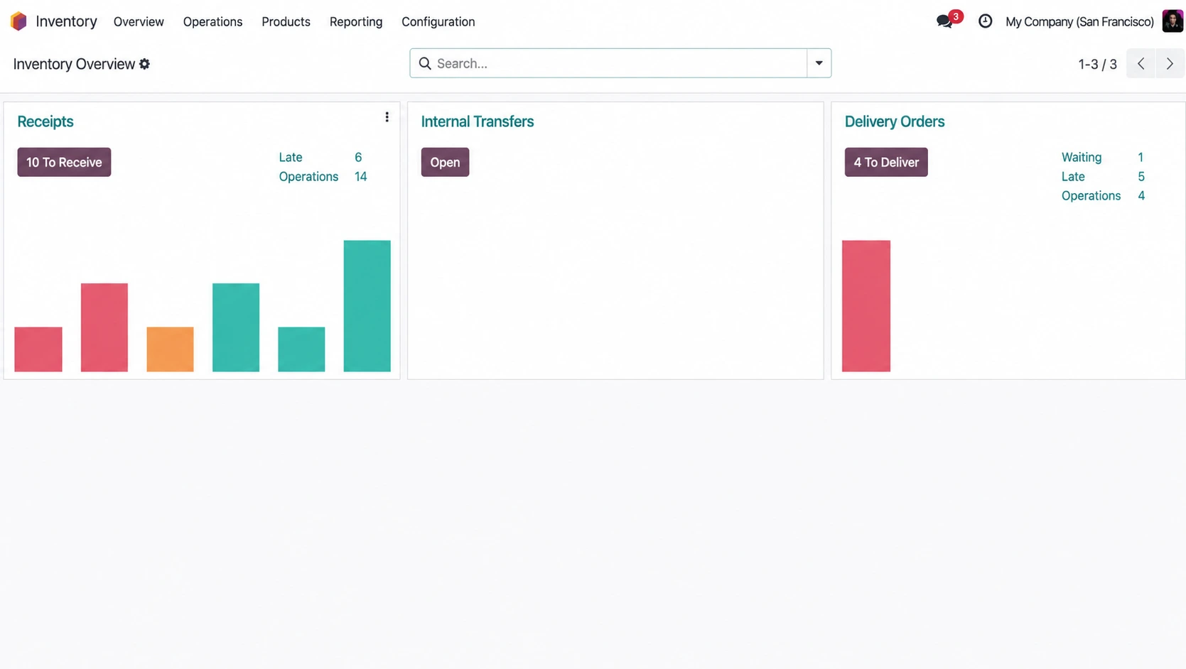Odoo Inventory dashboard for stock movement and valuation
