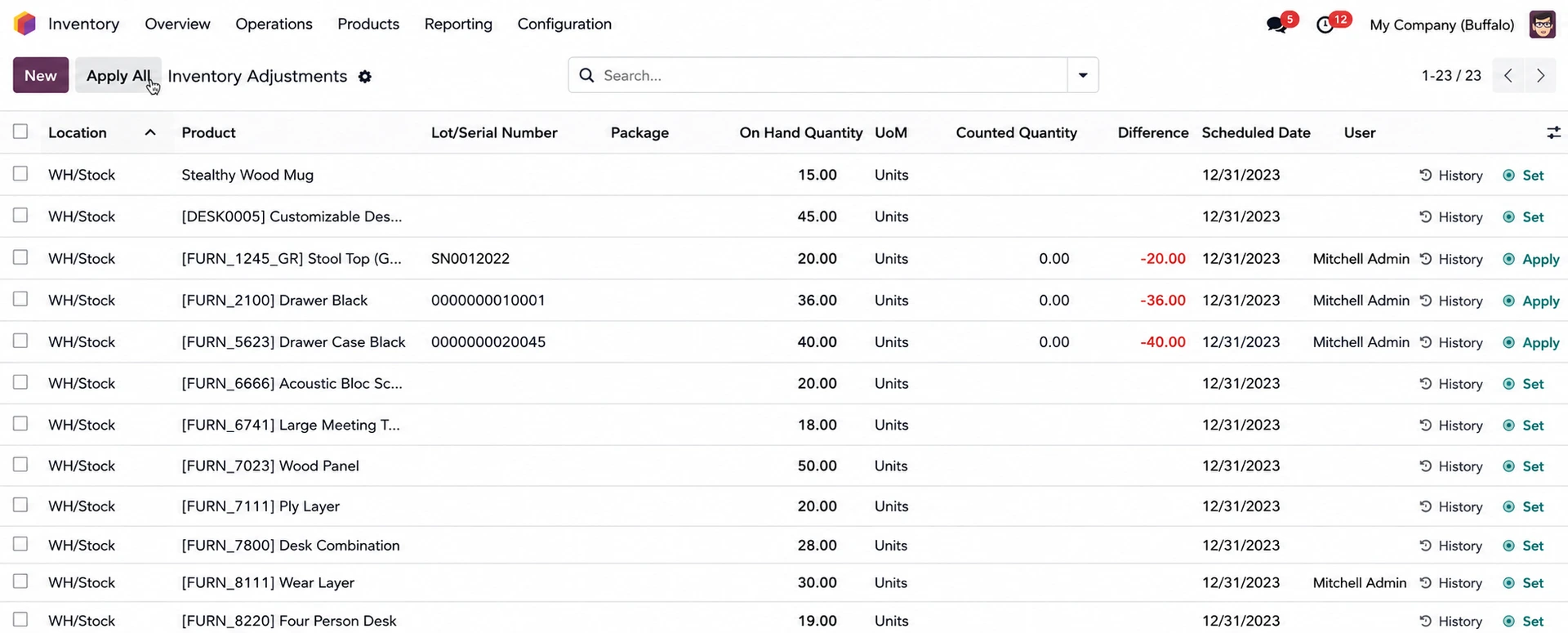 Odoo Inventory Malaysia stock management system