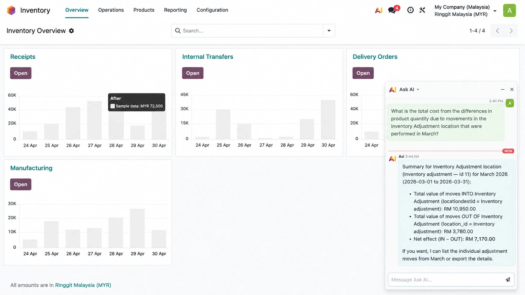 Odoo Ask AI interface showing business data analysis and AI-generated insights