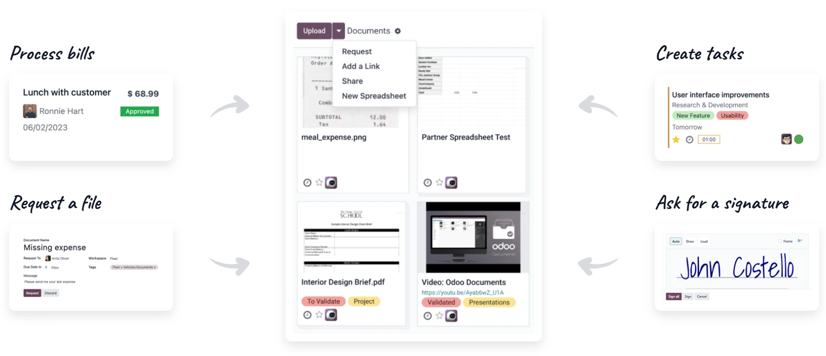 Odoo Documents Malaysia digital document management system