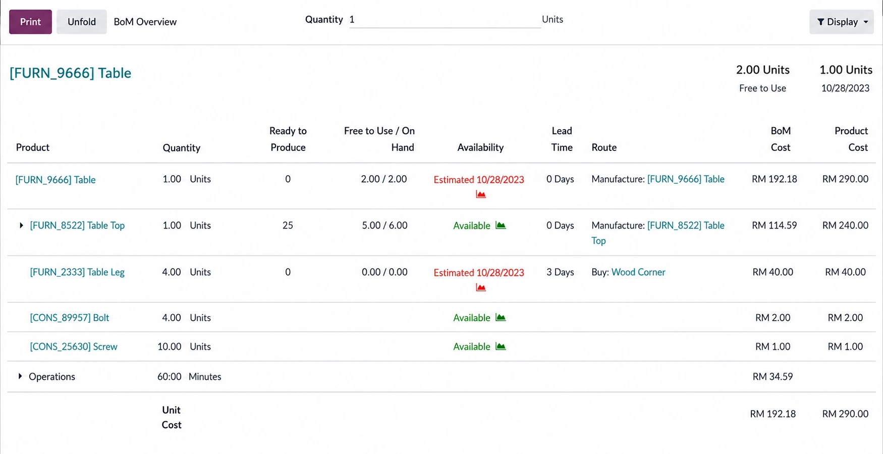 Production management system for Malaysian manufacturers