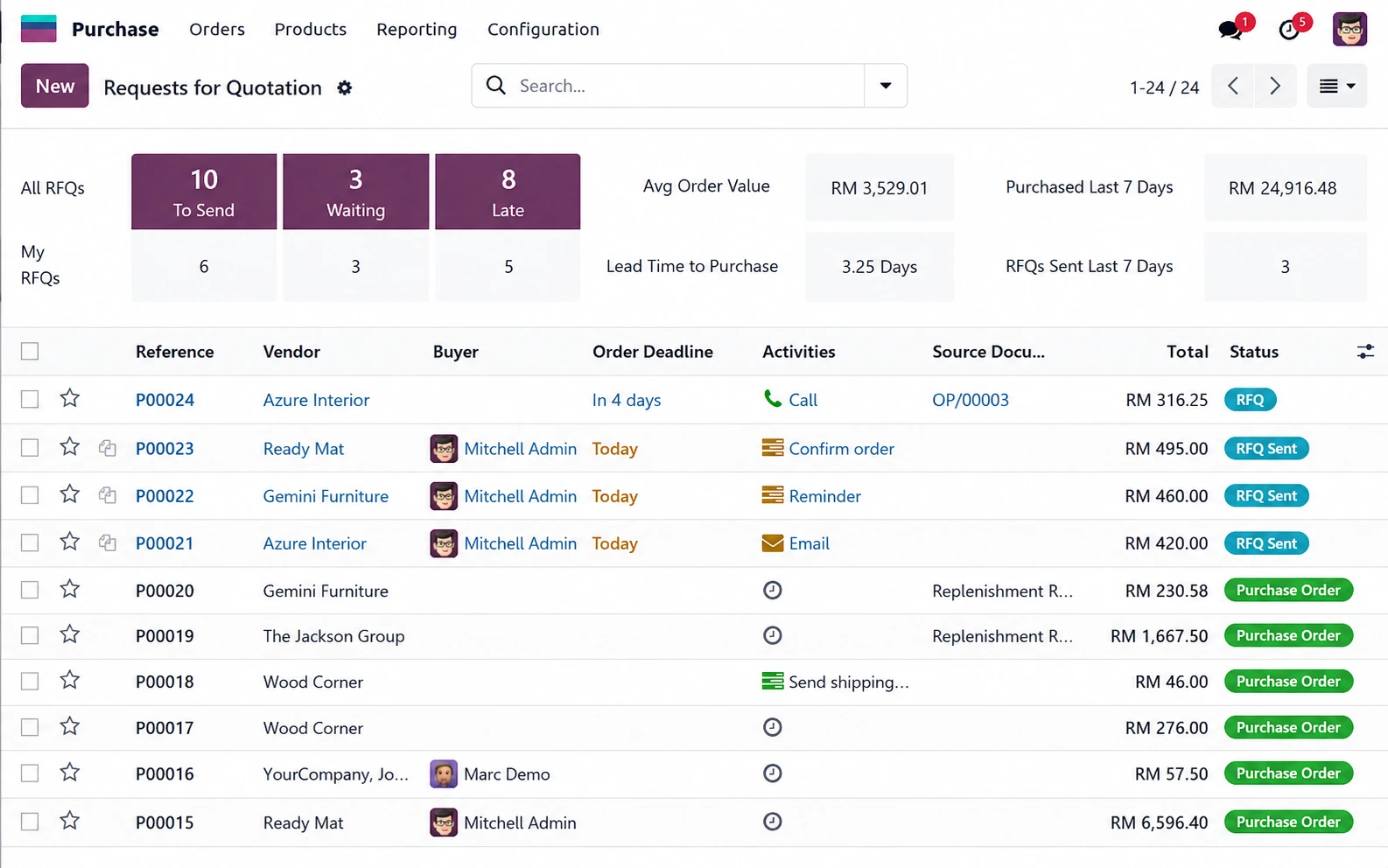 Odoo Purchase Malaysia procurement software for SMEs