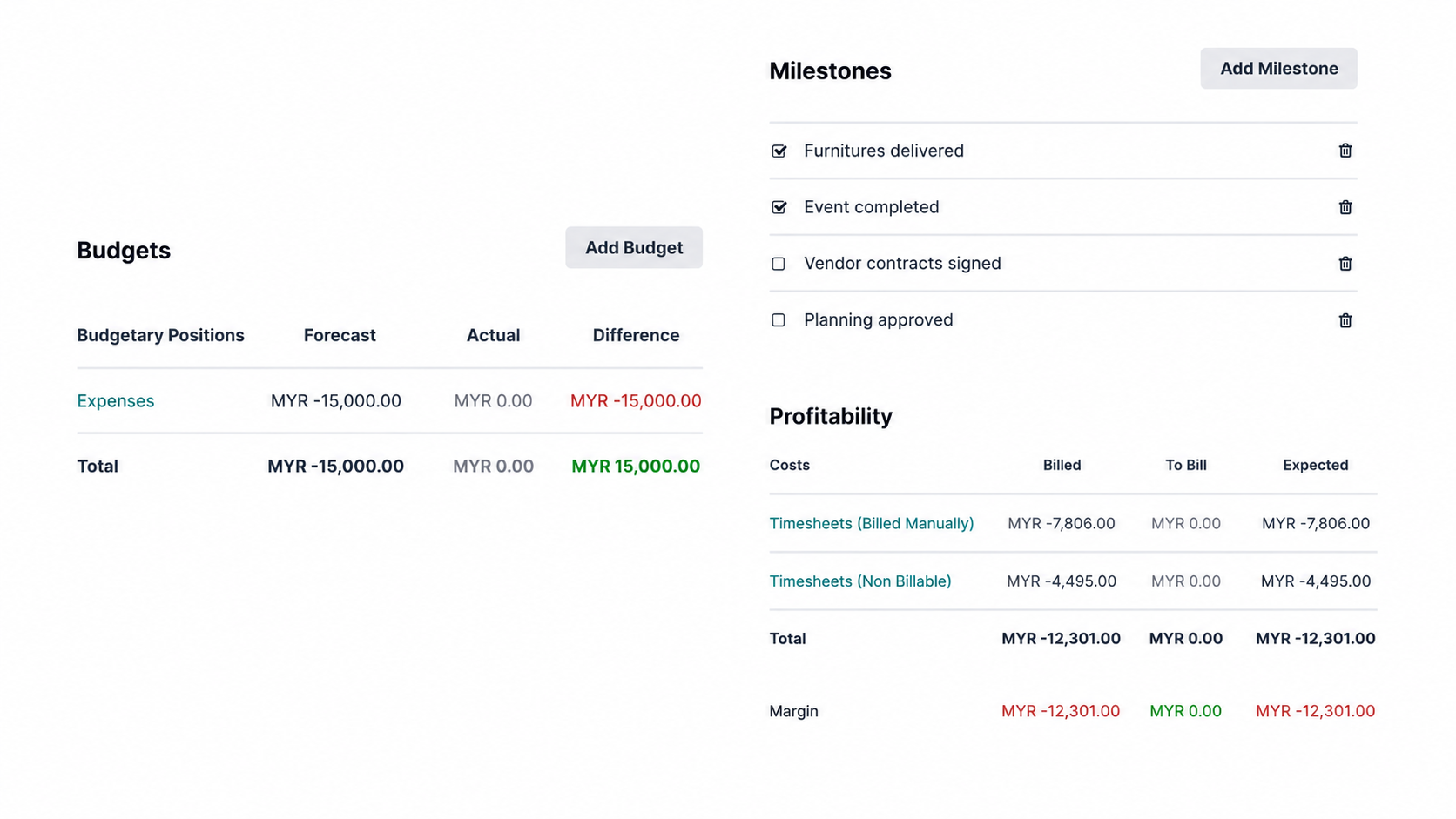 Odoo project profitability report showing project costs, revenue and timesheets