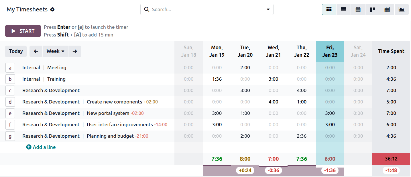 Odoo overtime tracking report showing additional hours recorded by employees