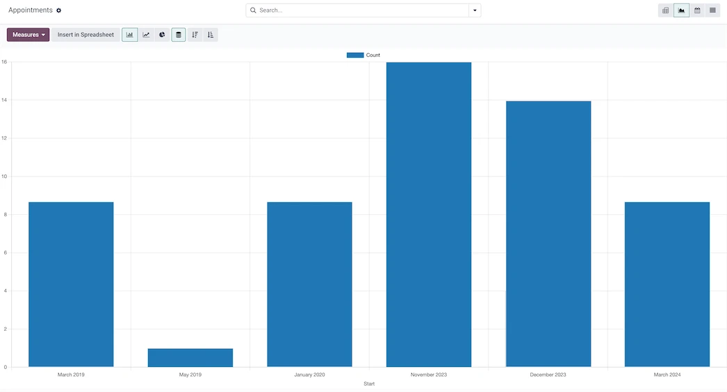 Odoo appointment reporting chart showing booking activity and demand